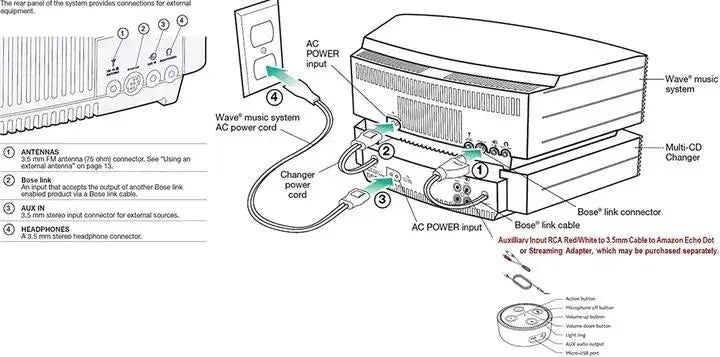 Bose Wave Music System